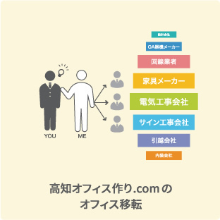 高知オフィス作り.comのオフィス移転