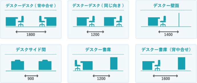 通路幅を決める