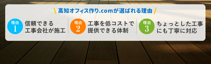 選ばれる理由1信頼できる工事会社が施工　選ばれる理由2工事を低コストで提供できる体制　選ばれる理由3ちょっとした工事にも丁寧に対応