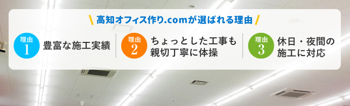 選ばれる理由1　豊富な施工実績　選ばれる理由2　ちょっとした工事も親切丁寧に対応　選ばれる理由3　休日・夜間の施工にも対応